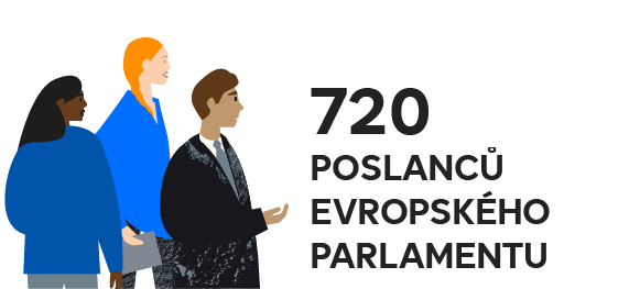 Tři postavy (dvě ženy a jeden muž) a text „720 poslanců Evropského parlamentu“