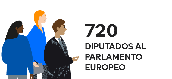 Tres figuras (dos mujeres y un hombre) y el texto «720 diputados al Parlamento Europeo».