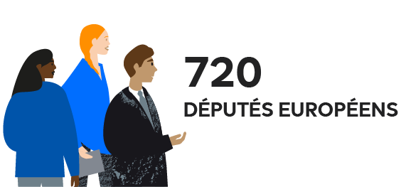 Trois silhouettes (deux femmes et un homme) et le texte «720 députés européens»