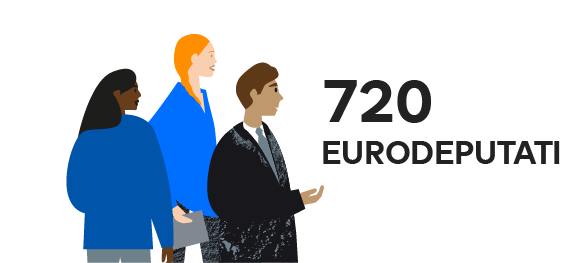 Tre figure (due donne e un uomo) con la scritta "720 eurodeputati"