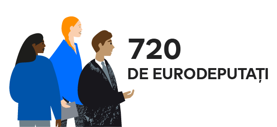 Trei imagini (două femei și un bărbat) și textul „720 de eurodeputați”