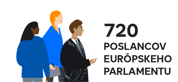 Tri postavy (dve ženy a jeden muž) a text „720 poslancov Európskeho parlamentu“